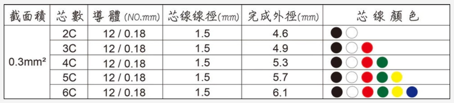 規格表